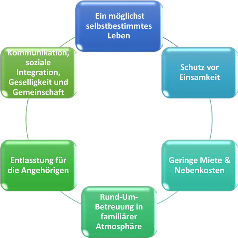 diagram_haeufige_fragen